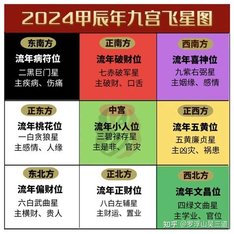 2024三煞位|2024甲辰年，你應該知道的風水要點